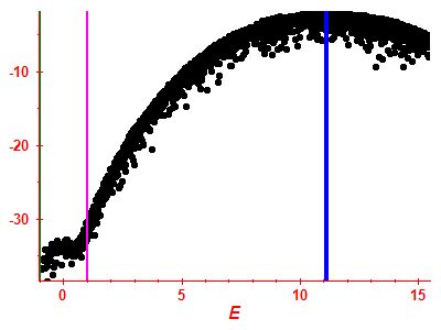 Strength function log